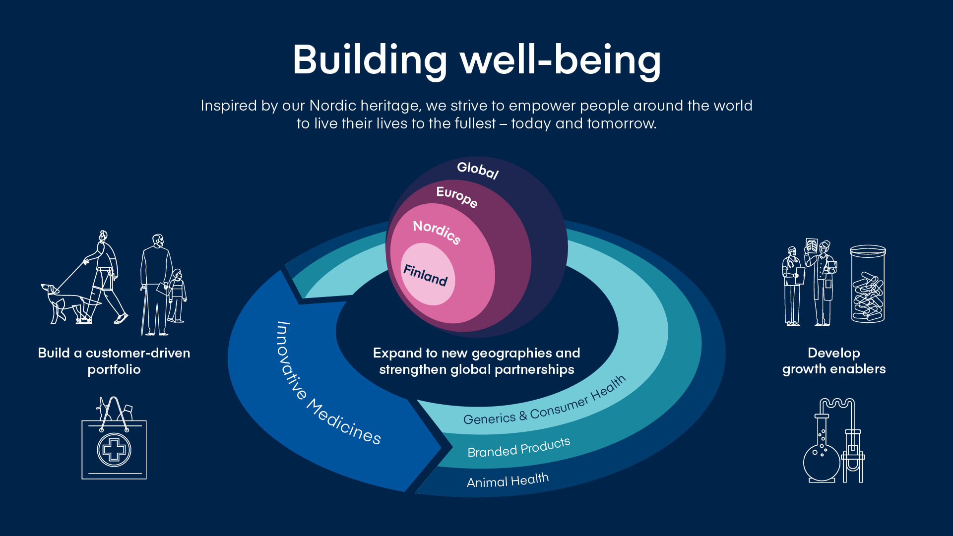 07_Strategy picture_EN.png